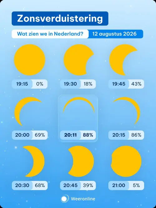 WOLVerloopzonsverduistering