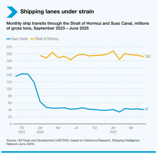 shipping-lanes-under-strain
