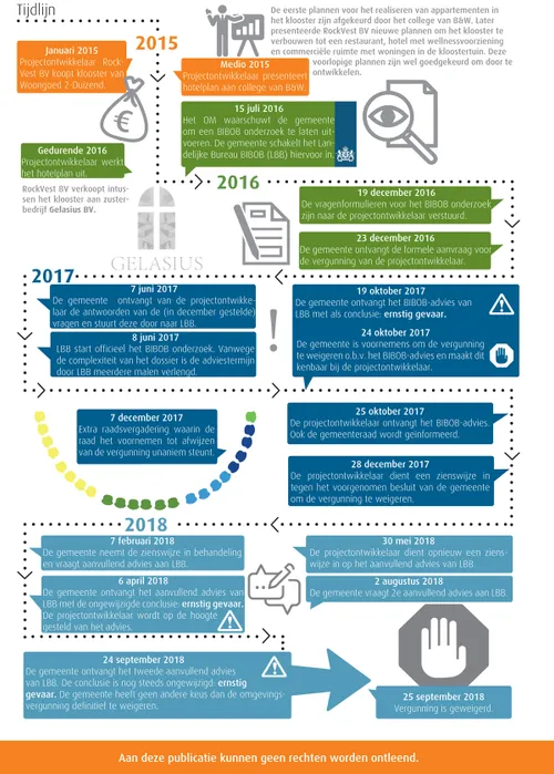 aanvullende documenten klooster koningsbosch 7