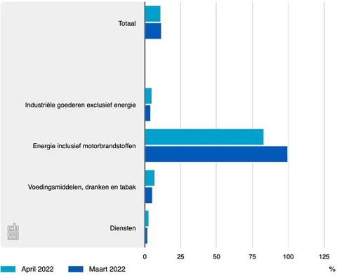 aggregaten hicp jaarmutatie special