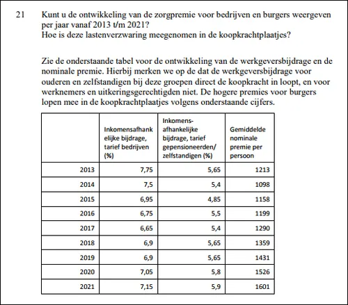 antwoord cpb op vraag over zorgpremieontwikkeling
