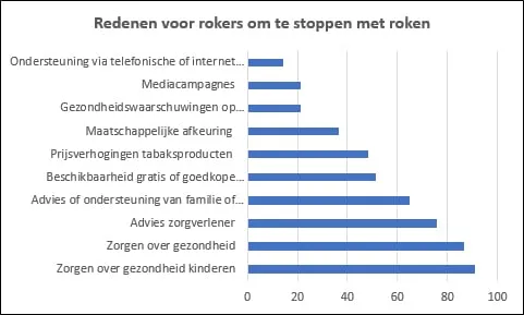 cbs rokers stoppen 2016 1
