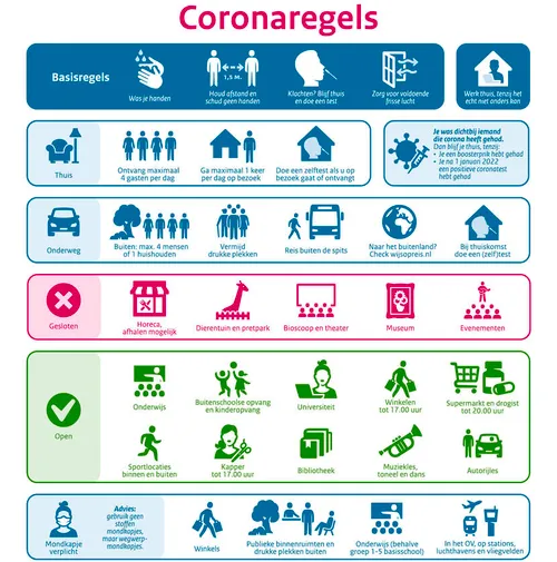 coronamaatregelen 14 januari