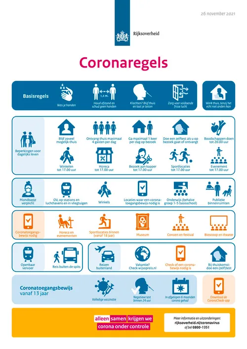 coronaregels 26 november 2021