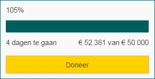 crowdfunding basiliek 105 procent