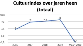 cultuurindex