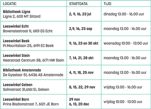 digitaal solliciteren cursusdata