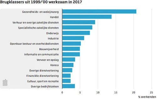 droomberoep brugklasser wordt realiteit 1