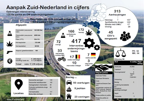 drugsaanpak