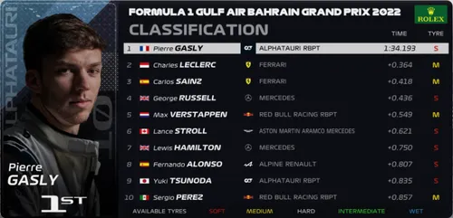 f1 2022 01 bahrein fp1 uitslag