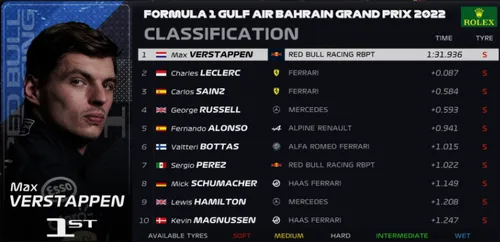 f1 2022 01 bahrein fp2 uitslagjpg