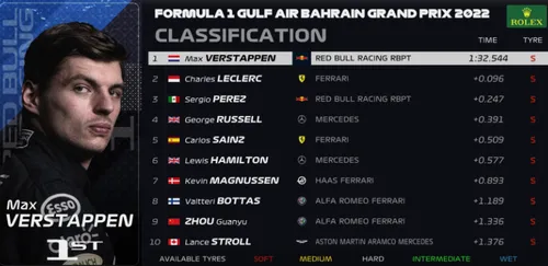 f1 2022 01 bahrein fp3 uitslag