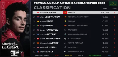f1 2022 01 bahrein quali uitslag pole