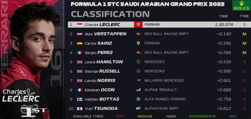 f1 2022 02 saudi arabiecc88 fp2 uitslag