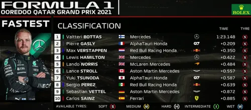 f1 gp qatar fp2 uitslag