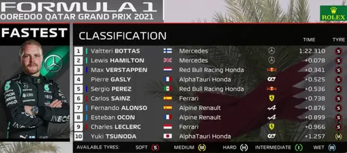 f1 gp qatar fp3 uitslag