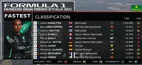 f1 monza fp1 uitslag