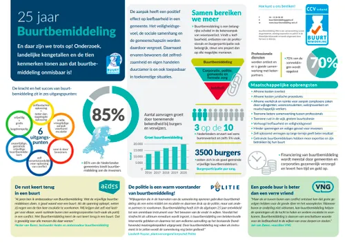 factsheet 25 jaar buurtbemiddeling