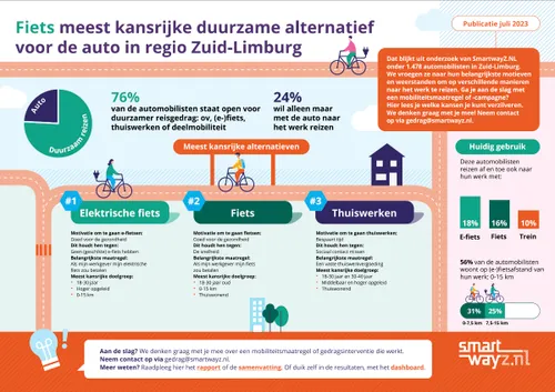 factsheet elektrische fiets of auto