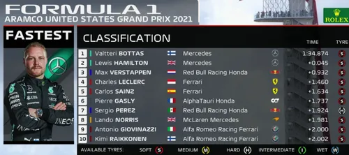 gp austin fp01 uitslag