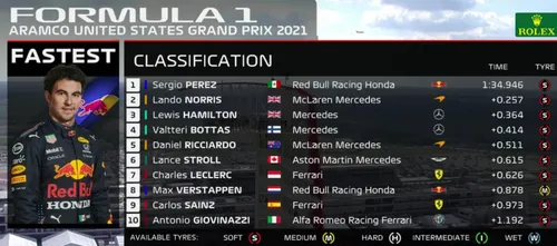 gp austin fp02 uitslag