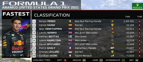 gp austin fp03 uitslag
