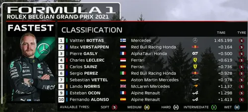 gp belgiecc88 fp1 uitslag