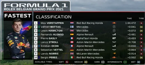 gp belgiecc88 fp2 uitslag