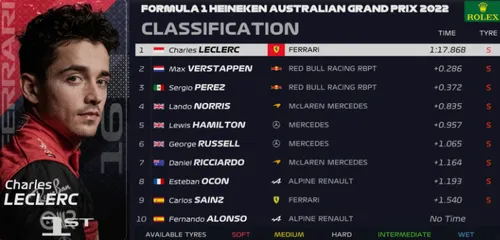 gp f1 03 australiecc88 quali uitslag