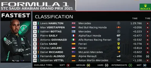 gp saudi arabiecc88 fp1 uitslag