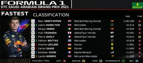 gp saudi arabiecc88 fp3 uitslag