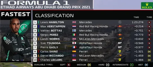 gp vae abu uitslag fp3