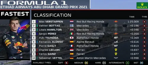 gp vae abu ujpgitslag fp1