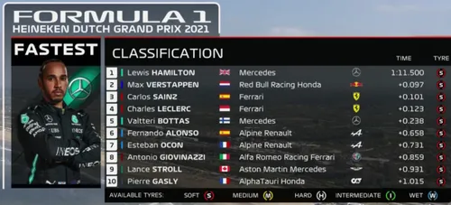 gp zandvoort 2021 fp1 uitslag