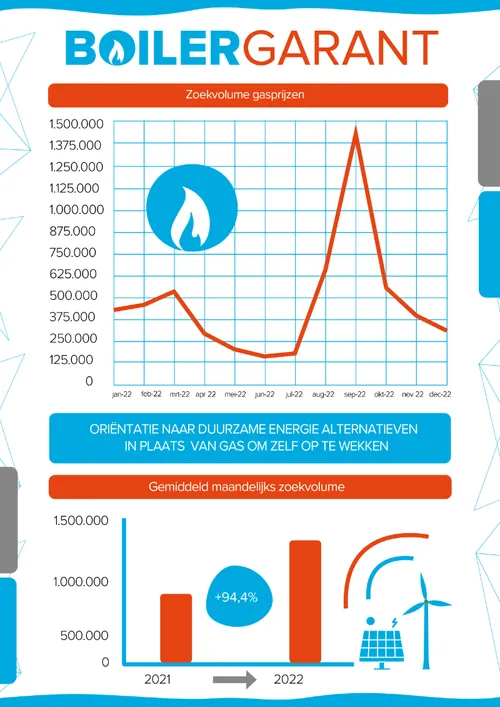infographic boilergarant