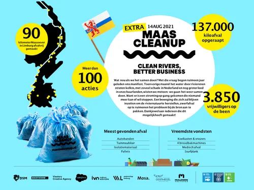 infographic exra maas cleanup