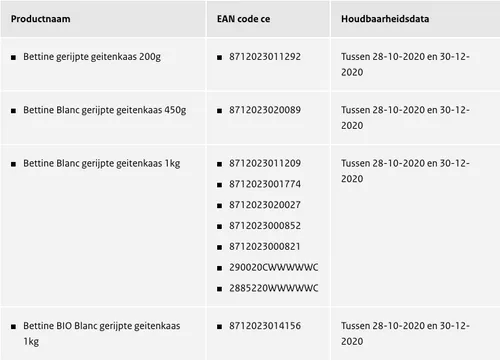 listeria mogelijk in geitenkazen bettinehoeve