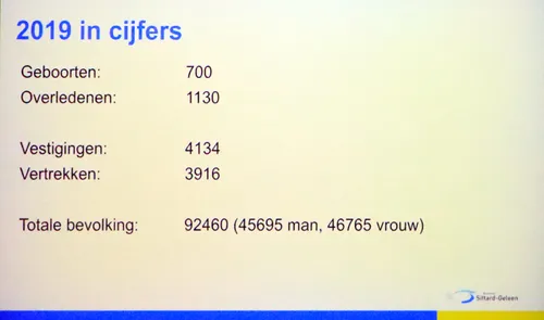 nieuwjaarstoespraak 2020 bevolking