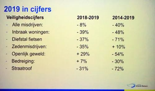 nieuwjaarstoespraak 2020 veiligheid