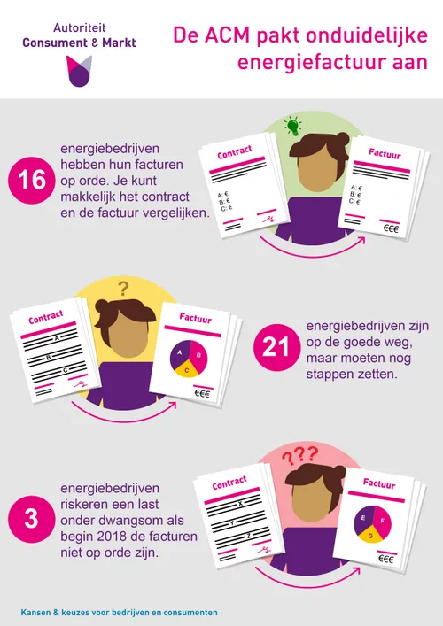 onduidelijke20energienota