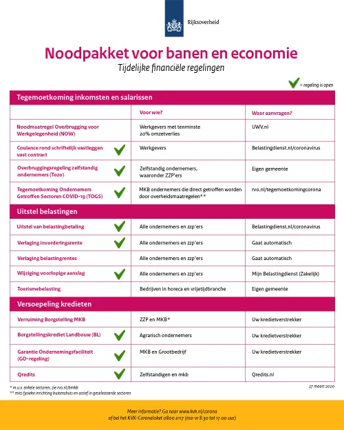 overheidspakket economische maatregelen