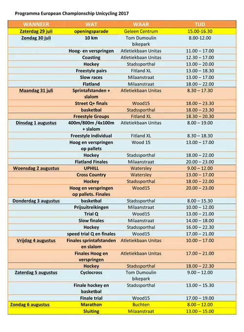 programma european championship unicycling 2017