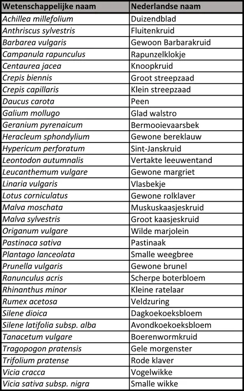 samenstelling speciaalmengsel 2178 schwienswei sittard geleen