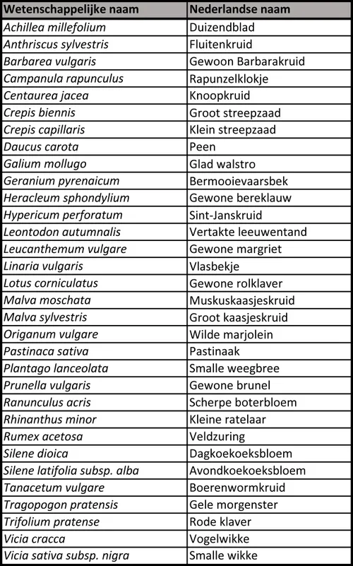 samenstelling speciaalmengsel 2178 schwienswei sittard geleen