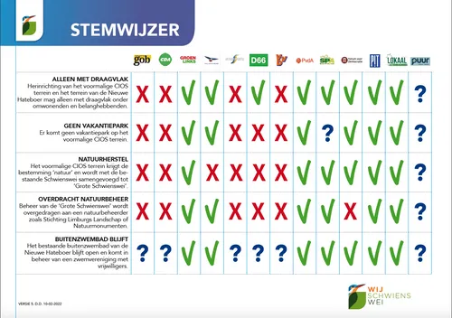 schermafbeelding 2022 02 12 om 12 52 57