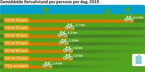 tekengebied20120fietsen