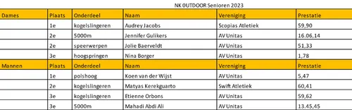 uitslagen limburgse atleten nk breda