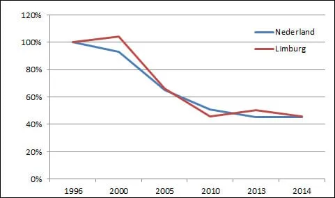verkeersdoden 2014 limburg nederland
