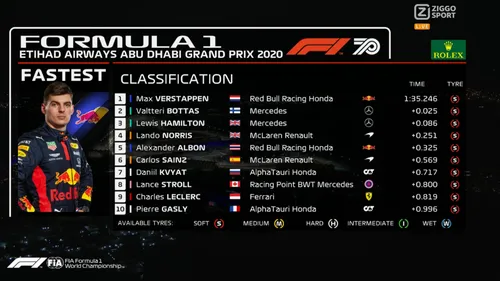 verstappen pakt pole in abu dhabi 2020