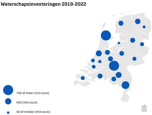 waterschapsinvesteringen